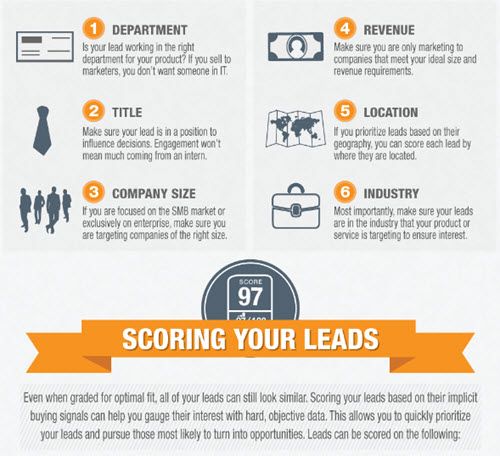 scoring_your_leads